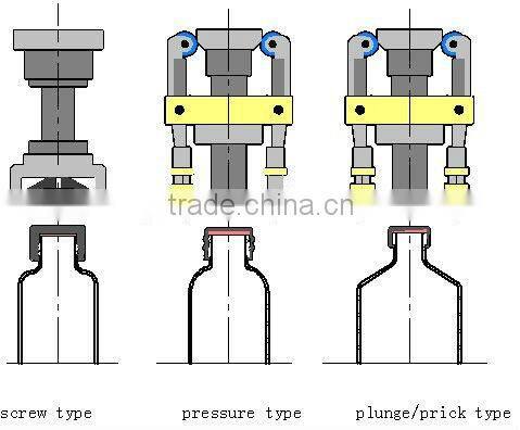 BNSGX50 Screw Capping Machine