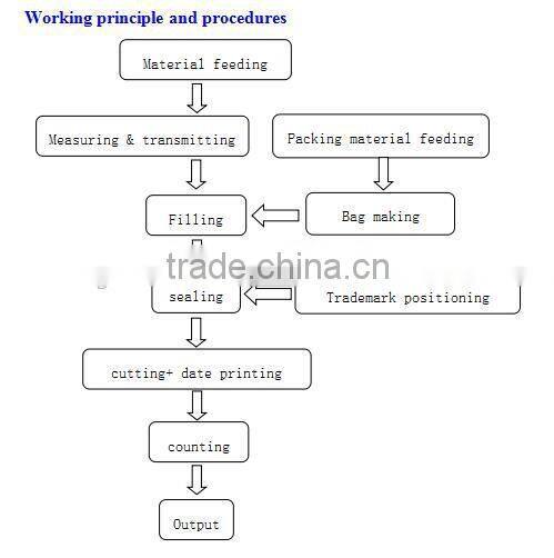 Good quality pouch filling machine for water