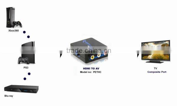 hdmi to composite converter with 5V DC power supply hdmi to av converter ntsc pal