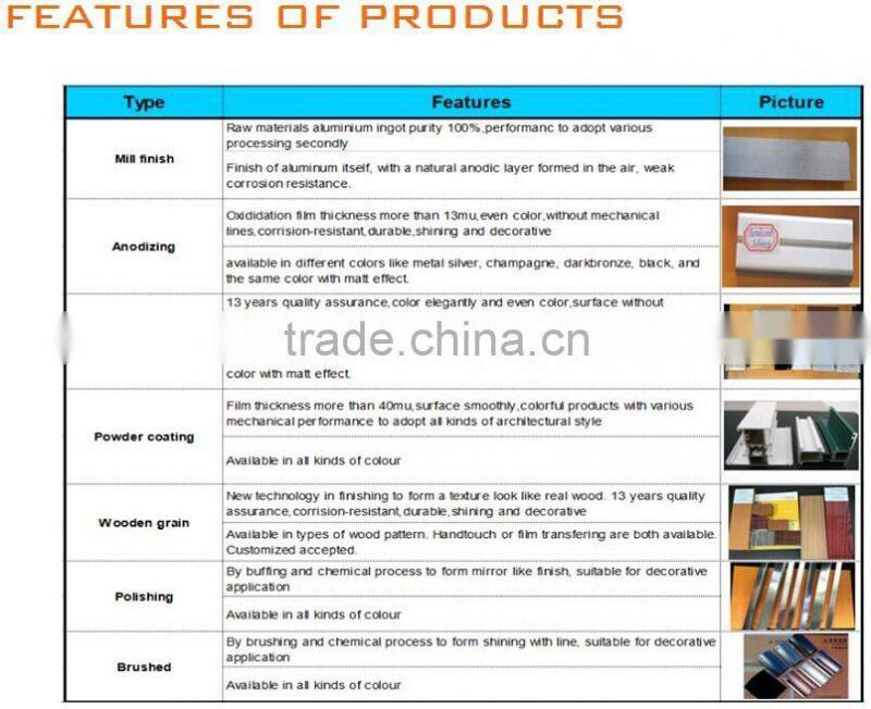 WOW!!!20 years AL6061-T5/AL6063-T5 extruded grey wood grain outdoor products profiles aluminium /aluminum fence board railing