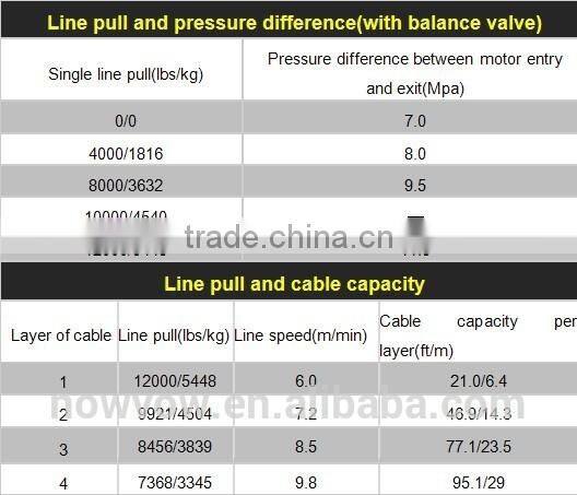 hydraulic anchor winch sale
