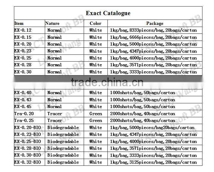 AEG Bio bbs bullets 6mm 0.23g airsoft