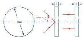 Dielectric Mirrors