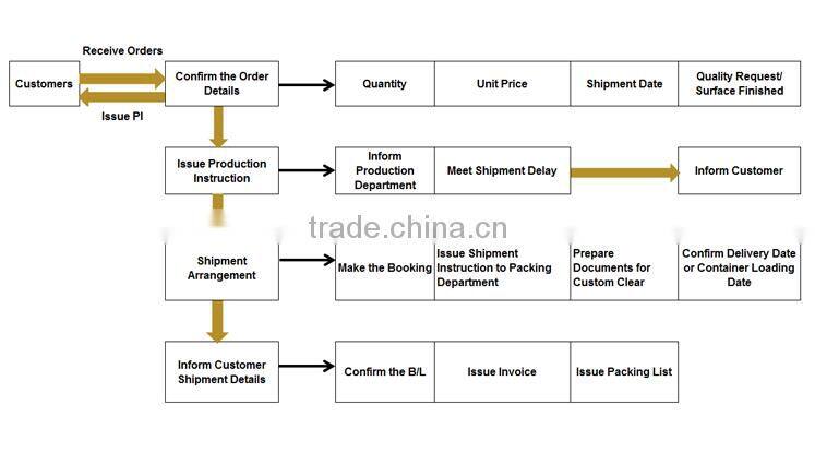 Optical grade aluminum parabolic reflector lamp shade
