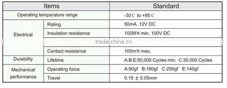FTHAM21 micro lcd touch screen light switch