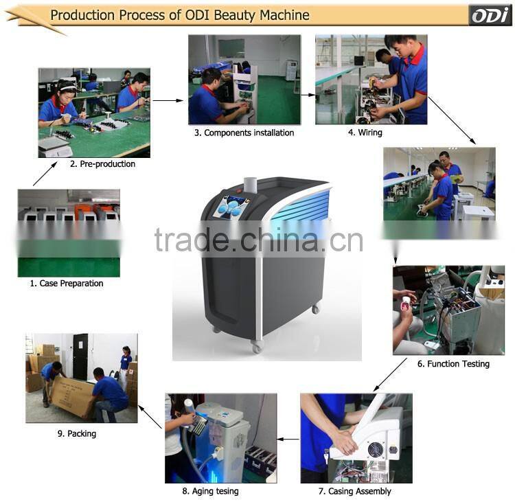 PicoSecond laser new laser for tattoo removal pigment removal