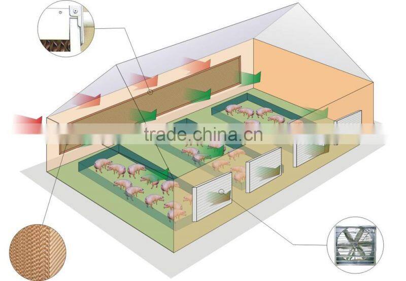 Hot sale cooling pads for poultry Made in China