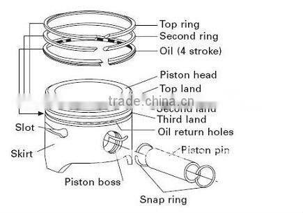 piston cutting tools
