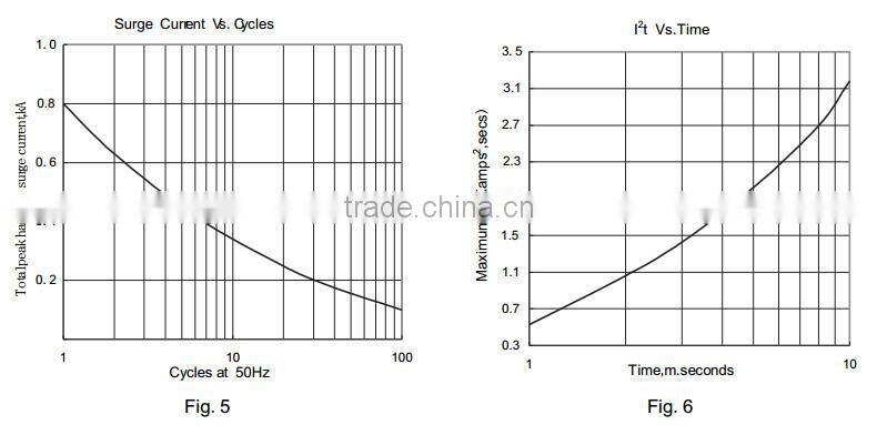 three phase rectifier bridge module