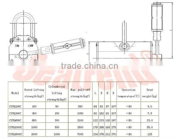 Manual lift magnet for factory