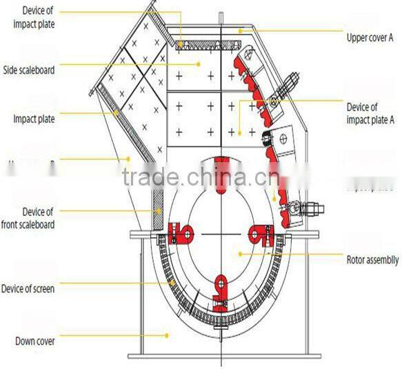 electric type price pet bottle crusher