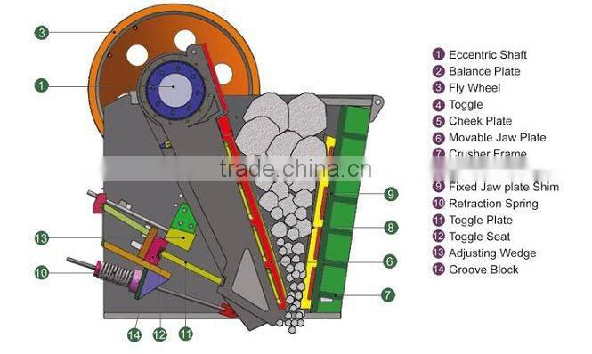 approved by customers stone crushing equipment for promotion