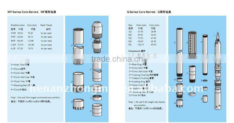 WLNQ WLHQ WLPQ inner tube 1.5m