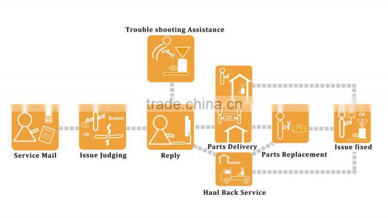 Anko Factory Small Moulding Forming Processor Wonton Wrapper Machine