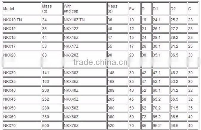NKX20Z Needle roller thrust ball bearing