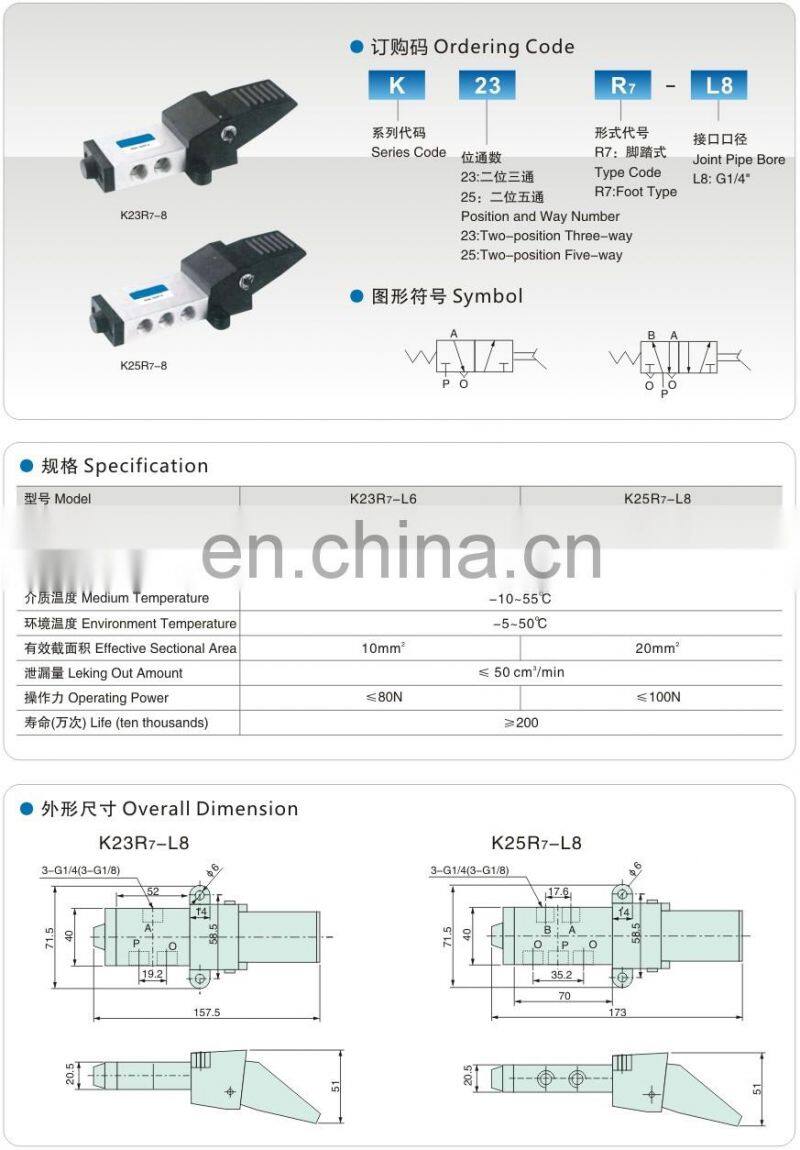 hydraulic foot pedal valve