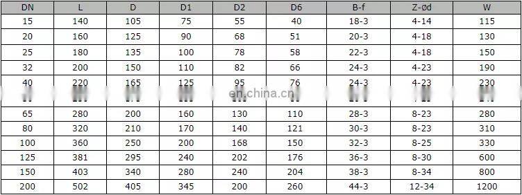 Customized Electric Actuator Flanged Ball Valve