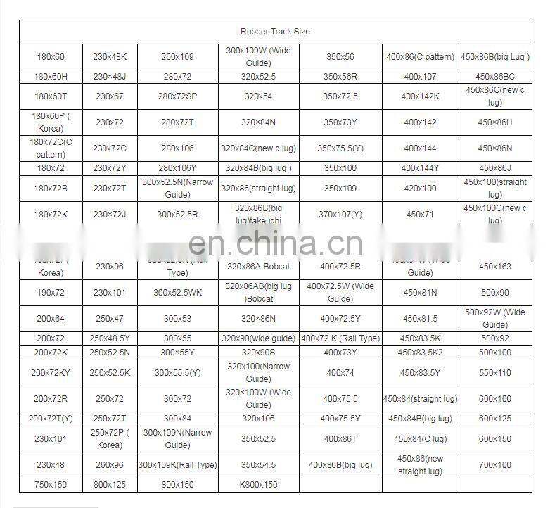 pc50 Rubber track pad for mini excavator steel track plate