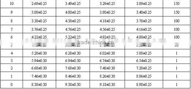 45kv voltage and abrasion resistance ptfe tube