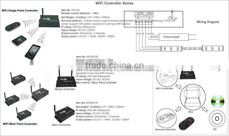 Wholesale Price Alibaba Waterproof Single/Rgb micro led strip