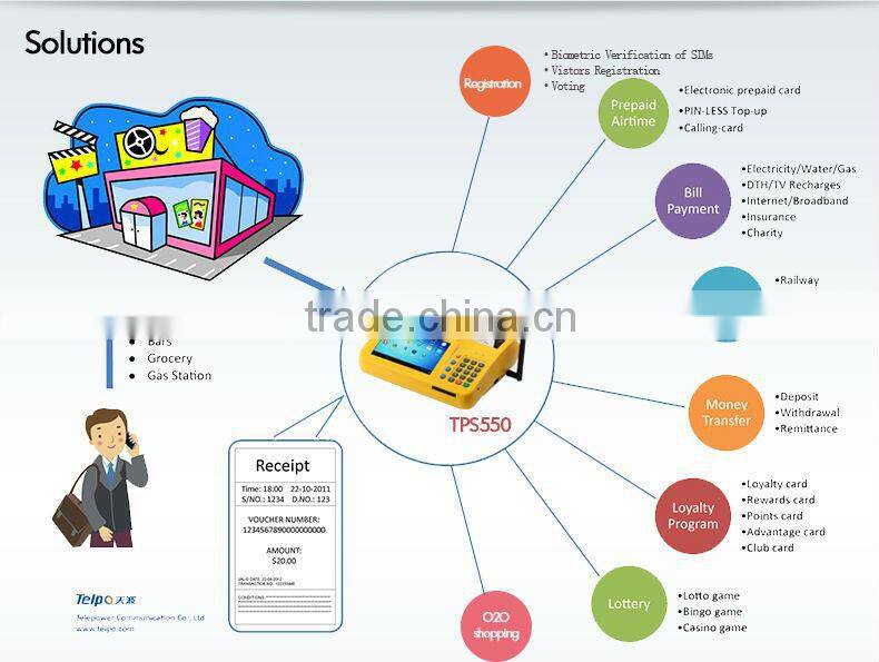 2014 Hot Sale All-in-one Android POSwith Card Skimmer
