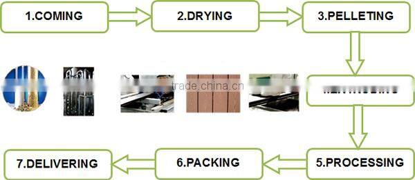 China supplier provided sheets for fencing WPC material