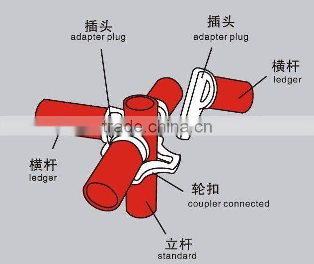 High Quality Cheap Galvanized Ring Lock Scaffolding For Construction Jobs