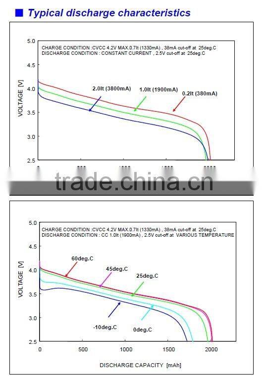 Original NCR18500 Japan 3.6V cylindrical battery cell