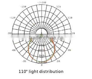 Good UL certified LED industrial light for playground