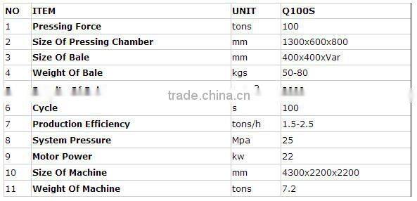 Aluminium Beverage Cans Baling Machine
