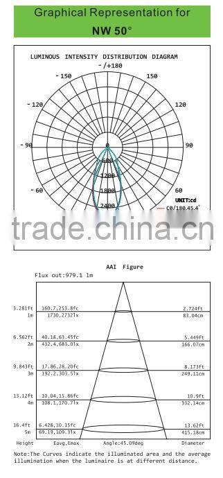 Hot selling 20W surface mounted LED downlight