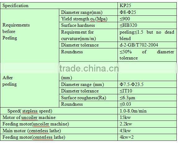 coil wire rod automatic line unit high output
