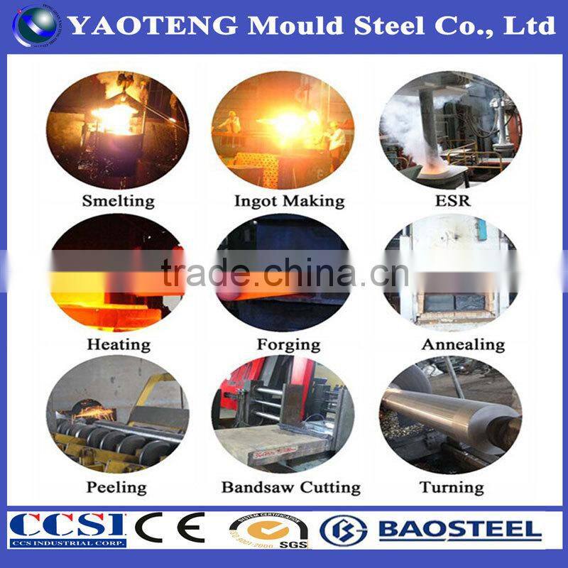 hot rolled grade s355 carbon steel plate