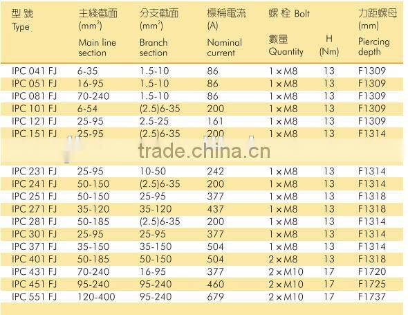 High Quality Insulation Piercing Connectors IPC-281FJ