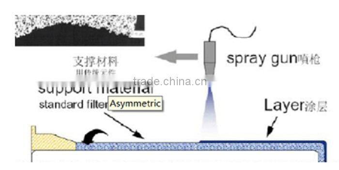 INOCO Microporous metal powder filter