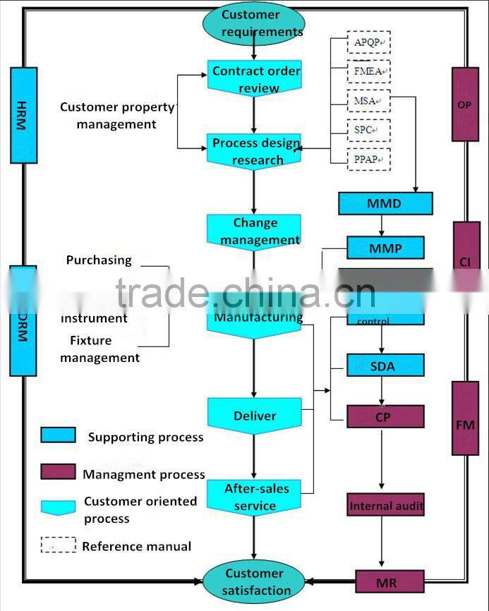 Best factory price K. ring internal circlips with increased abutment DIN984 with highly quality