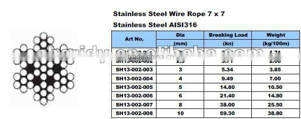 Architecture 7*7, 1*19 infill wire