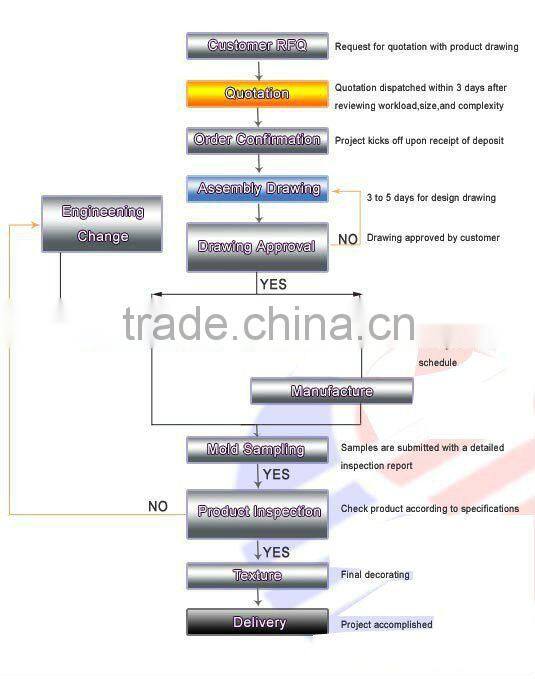 OEM Bulb Holder for LED Daylight Lamp Mould
