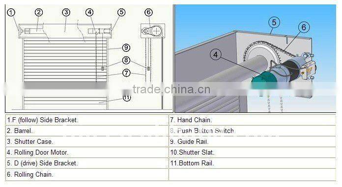 Anti-thief garage door motor JM1000-1P