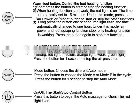 Ceragem foot massage machine price