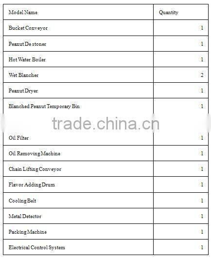 Snack Frying Production Nut Deep Fryer Peanut Frying Equipment