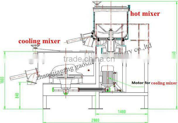 PVC Lab High Speed Mixer