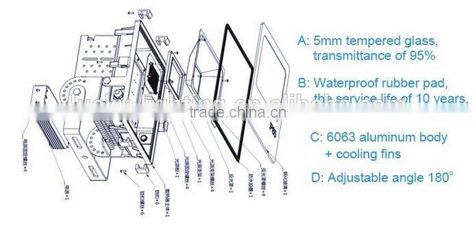 latest products in market factory price ip65 Outdoor SMD LED 100W CE RoHS approved Led Flood light
