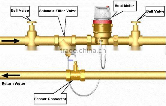 Single jet mechanical heat meter with M-BUS or RS-485