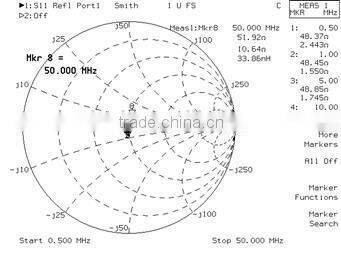 50 ohm(unbalanced) to 128 ohm(balanced) Wideband Balun Transformers