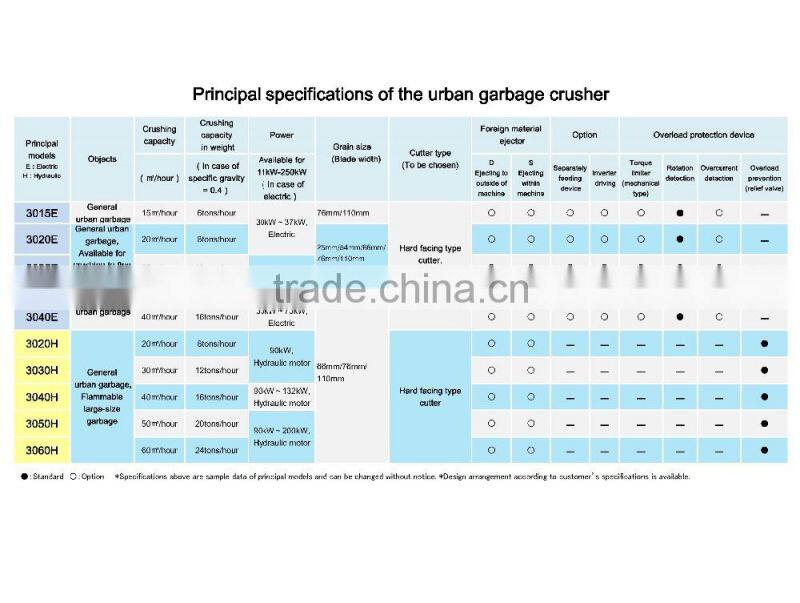 Low cost bestselling garbage rubber crusher made in Japan
