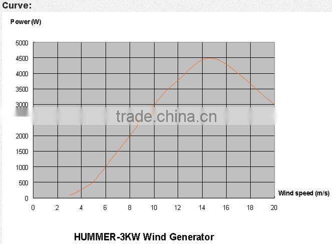 residential 3KW/5kW/10kW wind turbine generator free energy dynamo generator for home