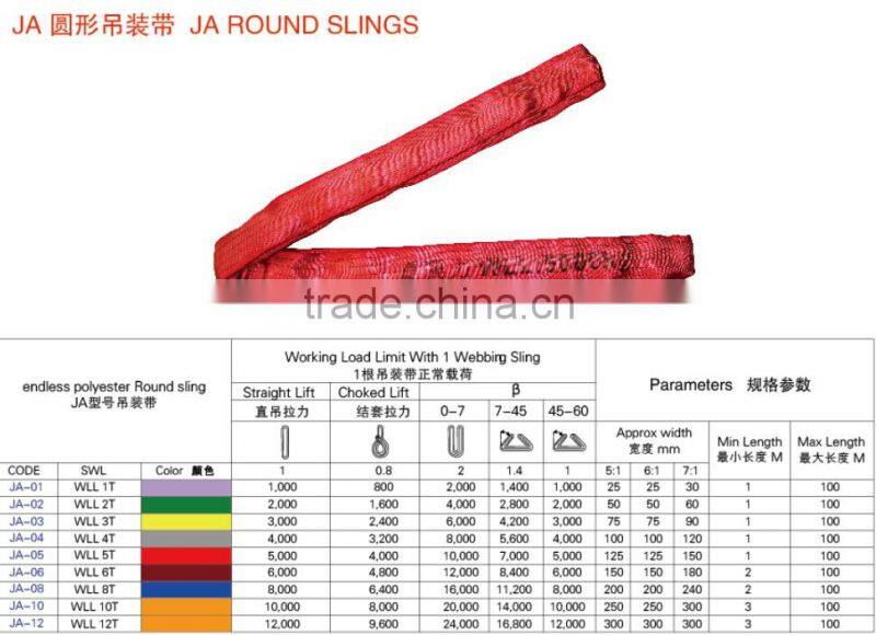 Synthetic round lifting sling 5 ton textile round sling