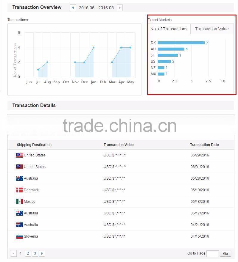 Replica Harry Bertoia Wire Chair, metal wire dining chair