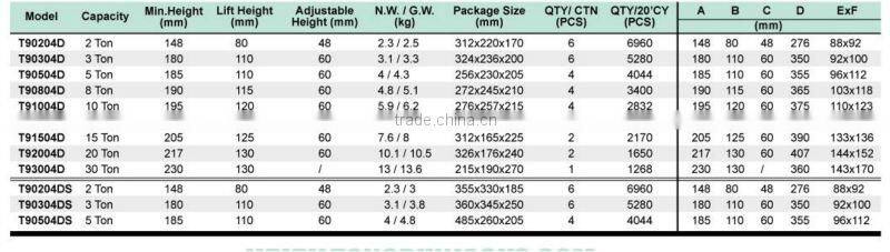 Torin BigRed 3 Ton car Jack